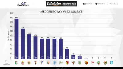 Kimbaloula - #ekstraklasa