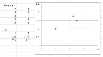 PlanetHell - @GRBAS: Excel, dodajesz pola jako wykresy liniowe, pkt tak samo.