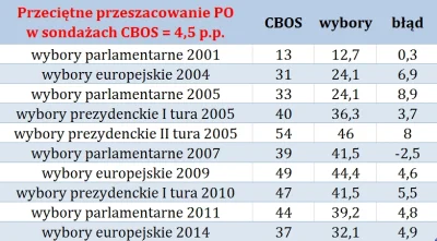 SirBlake - Beka z CBOS. 



#polityka #sondaz #cbos #4konserwy #neuropa