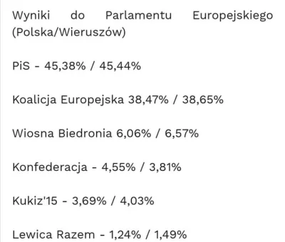 T.....n - Teraz albo nigdy! Milego poniedziałku!
#konfederacja #polityka