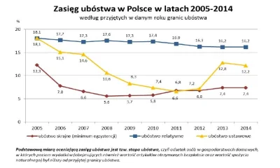 szkorbutny - @AloneShooter: ale w Polsce nie ma czego bronić XD kraj jest taki biedny...