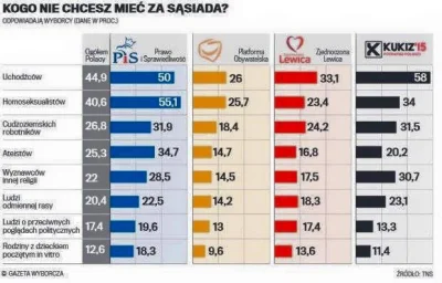 infantylnie - Ludzie tak na poważnie? XD

#heheszki #sondaz #gazetawyborcza #cebula...