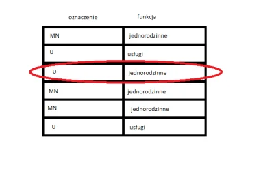 schreder - Macie może pomysł jak w QGISie jakoś sobie ułatwić szukanie takich błędów ...