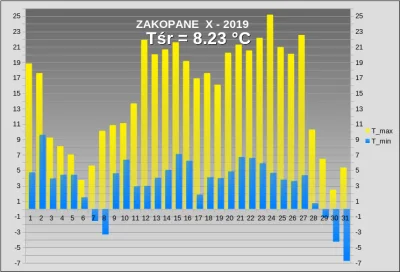 tjmps - #zakopane #pogoda