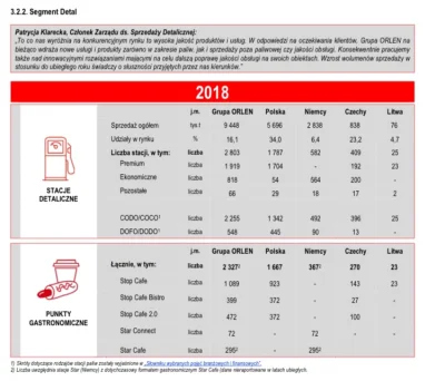 mistejk - @PoczciwyChlop: Polska to 60% rynku dla Orlenu, a nie 99% głąbie