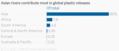 shahid - Skąd się bierze plastik w ocanach, z którym tak zaciekle walczy Unia Europej...