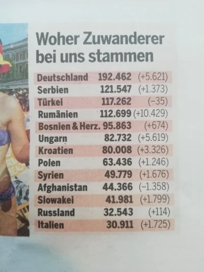 NamietnyDzwigowy - Liczba mieszkańców Austrii rośnie. Obecnie mieszka w Austrii 8,86 ...