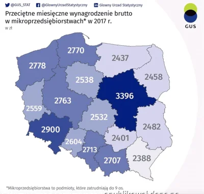 ziobro2 - Kisne jak ludzie na wykopie piszą że nie znają nikogo kto pracuje za 2000 n...