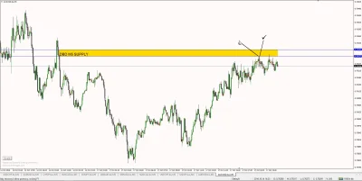 L.....n - #forex #opcjebinarne #zimmermanforex
Trzecie zagranie z dnia dzisiejszego....