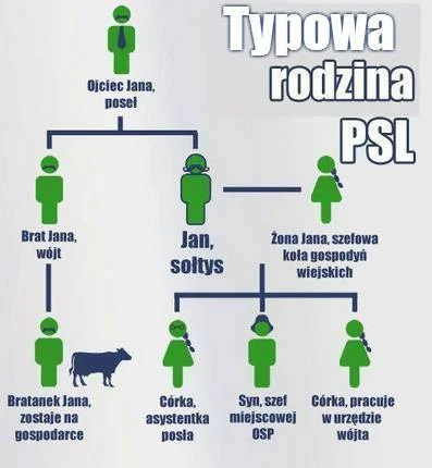 P.....n - No tak. Lepiej nie komentować, a i tak wszyscy wiemy jak to wygląda... Jedn...