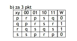 MlodyInformatyk - Mam takie zadanie. Zaprojektować układ sekwencyjny na przerzutnikac...