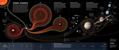 P.....o - 50 lat eksploracji kosmosu #otwieracwnowejkarcie 
#astronomia #kosmos