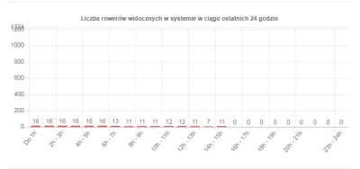 grykom - @qwarqq: świetna robota ( ͡° ͜ʖ ͡°)
w miastach proponuję przeskalować wykre...