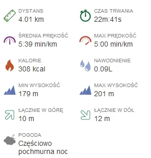 s.....i - 8986,46 - 5,94 = 8980,52

Pierwszy bieg po pięciu dniach przerwy bardzo prz...