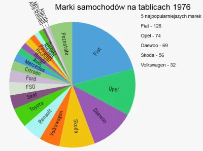 o.....y - A co mi tam, niech będzie. Skoro wypok robi podsumowanie na koniec 2016, to...