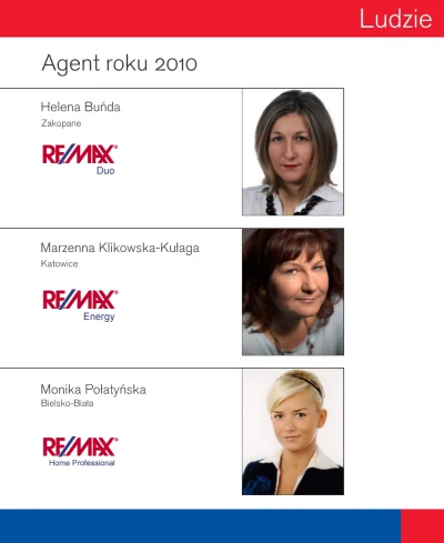 remax - Agenci Roku 2010 #remax #polska #poludnie #nieruchomosci