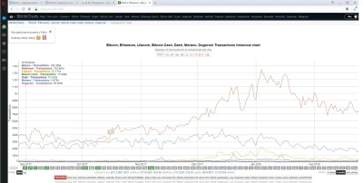 W.....0 - #bitcoin #btc

Panowie skoro tak się każdy cieszy tym pustym mempoolem mó...