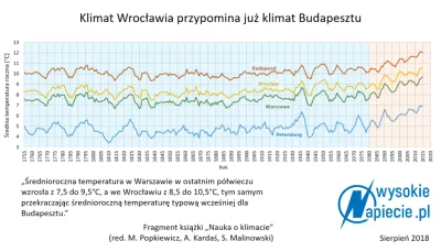 Lifelike - #klimat #wroclaw #budapeszt #ciekawostki #graphsandmaps