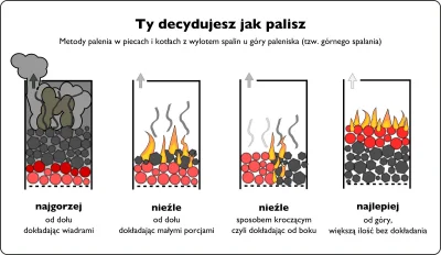 Juzef - @krzysiel: #!$%@? hajcuje – w tym jest problem. Nie jest wielką sztuką spalać...