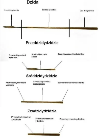 ShauniakShauniak - Wszystkim zainteresowanym przypominam budowę dzidy bojowej.
#zawsz...