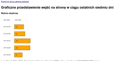 benyowsky - Autorski system statystyk dla strony firmy. Ciekawe czy taki minimalizm s...