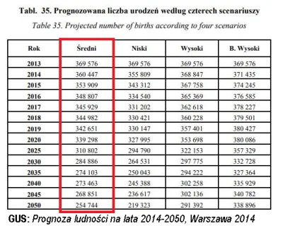 badtek - Media ubolewają, że 500+ nic nie dało, bo w 2018 urodziło się mneij dzieci, ...