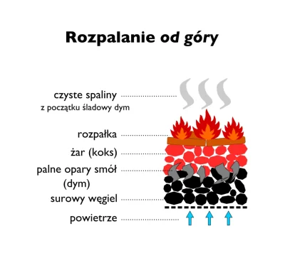 nowayman - @sunsu-sun: Jeśli nie masz pojęcia, to nie przeczytałeś uważnie artykułów ...