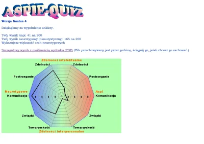 d.....y - Takie coś mi wyszło, będę żył czy umrę? ( ͡° ʖ̯ ͡°)
#aspiequiz