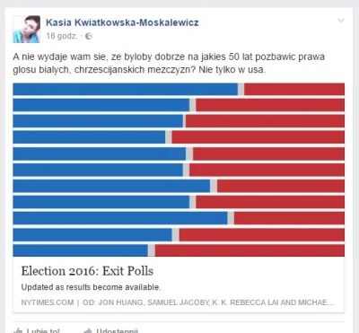 abu_aleksander - tolerancyjne lewactwo