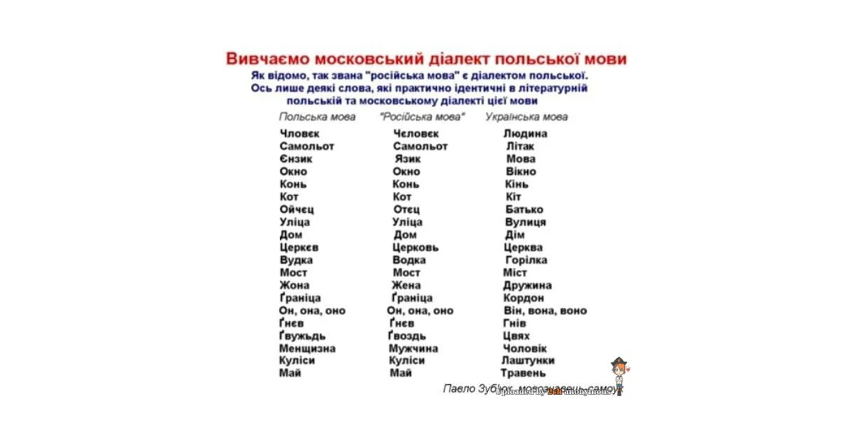 Перекладач з української на польську