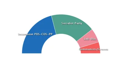 szwedes - Komuniści w tej koalicji będą małą przystawką, ale już HURR DURR KOMUCHY DO...