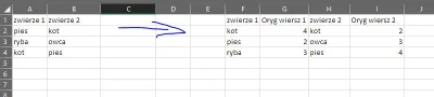 Polinik - @frogi16: 
1. Dodajesz kolumnę po prawej od "zwierze 1", wpisujesz w niej ...