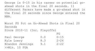 HalfManHalfAmazing - Ciekawostka z #nba , nawet trochę się do #nbastats łapie.

Pau...