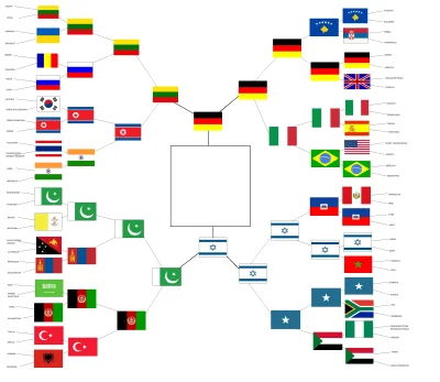 harlem_shake - Wybierzcie najbardziej nielubiane państwo spośród 64 krajów



ROZGRZE...