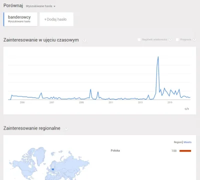 world - > Nie zgodzę się. Akcja z Krymem trwa jakieś 2, 3 lata (jeśli się mylę, popra...