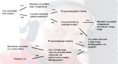 therealhajto - Odkryłem schemat działania maszyny ( ͡° ͜ʖ ͡°) 
#pjongczang2018 #skok...