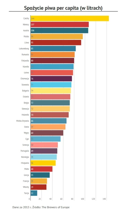 Bankierpl - Dziś mamy Międzynarodowy Dzień Piwa i Piwowara. Akurat tutaj Polska preze...