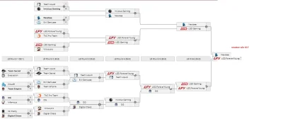 Mariusz_templariusz - #dota2

co myslicie mireczki ? wiem ze lower bracket troche d...