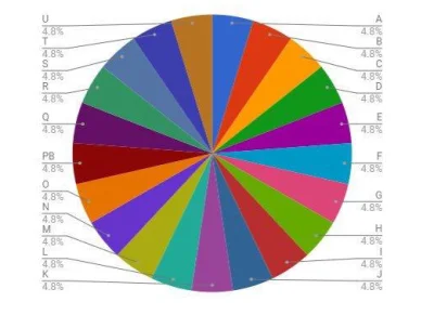 MelomanBTC - @Kliko: A potem EOS, który nazywasz kompletnie scentralizowanym. Dla por...