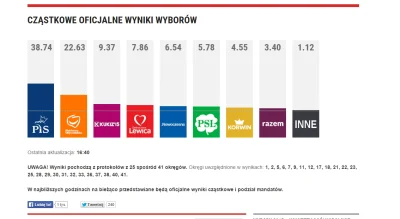 paramyksowiroza - #wybory #polityka