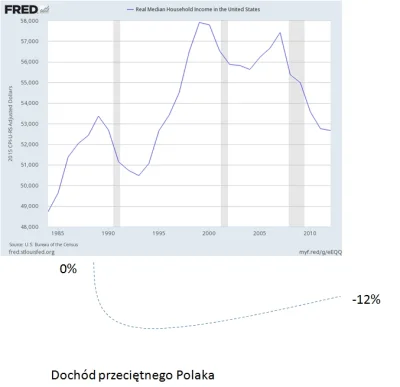 RedRight - W Polsce jak w Ameryce. W 1989 było lepiej. W Rzeczpospolitej Ludowej było...