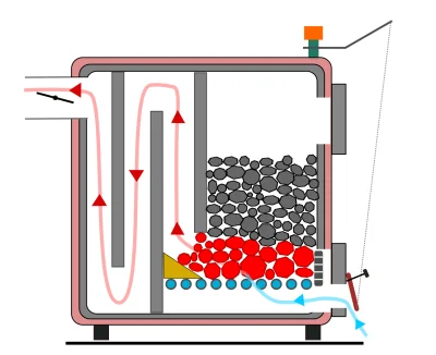 Juzef - @aberazioon: a inna opcja to kocioł dolnego spalania, co robi to samo, z taki...