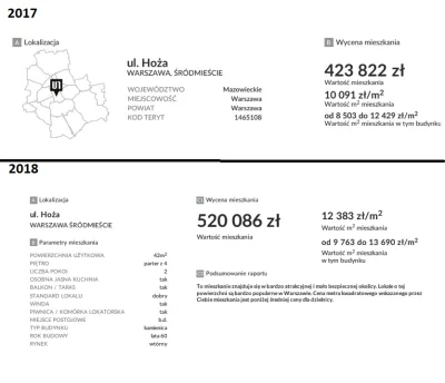 walkongildedsplinters - Mirki, czy to jebnie? 
Ceny nieruchomości w Warszawie to abs...