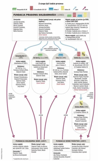 tellmemore - #polityka #dobrazmiana #wiezowce #uwlaszczenie #srebrna

Struktura wła...