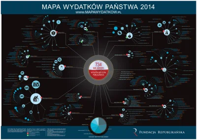 dzikiknur - Przecież to oczywiste że będzie krach. Jak się zarabia za mało a wydaje z...