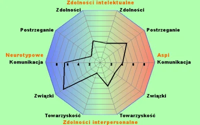 voooice - @frajerska_chmura: a to dobrze czy niedobrze