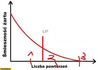 m.....2 - @spidero: Hmm? W tym miejscu śmieszność jest mniejsza niż w 1 a większa niż...