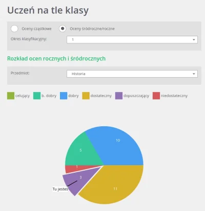 M.....n - @Shatter: i większość klasy matfiz (która jest praktycznie wszędzie "wyżej"...