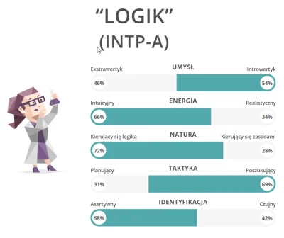 nivixi - @RyszardFeynman: tzw. dziwak-ekstrawagant ( ͡° ͜ʖ ͡°)