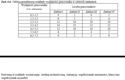 masieg - #statystyka #matematyka #studbaza
Może ktoś poratować i pomóc